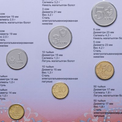 купить Киргизия (Кыргызстан) набор монет 2008 (6 штук)