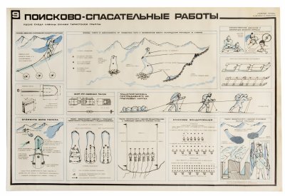 купить Плакат № 9 "Поисково-спасательные работы после схода лавины силами туристской группы" из комплекта плакатов "Лыжный туризм", бумага, СССР, 1989 г.