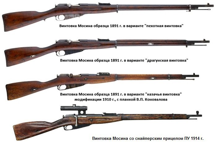 Варианты винтовок Мосина 1892-1914 гг.