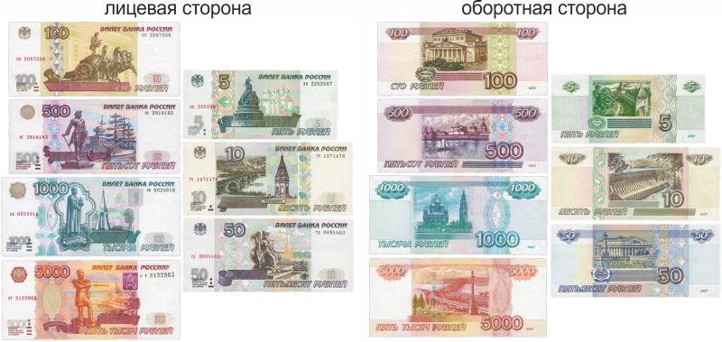 Банкноты 5,10,50,100,500,1000 и 5000 рублей образца 1997 года
