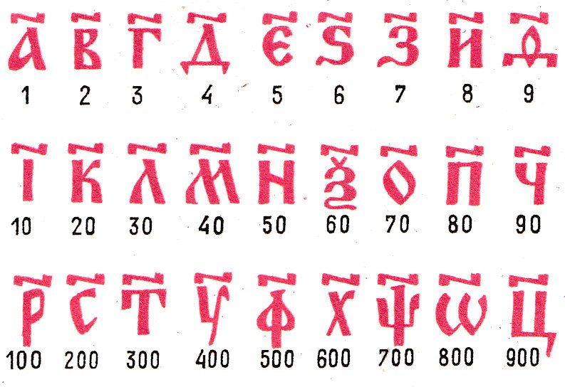 Таблица соответствия букв кириллицы числам