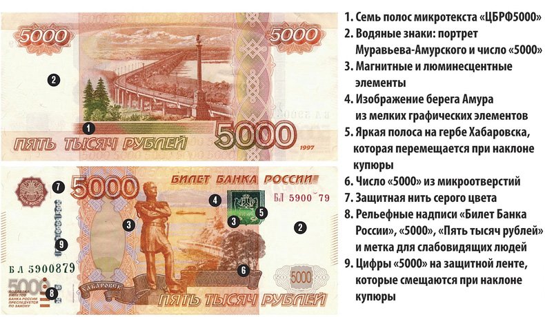 Защитные элементы модифицированной банкноты 5000 рублей
