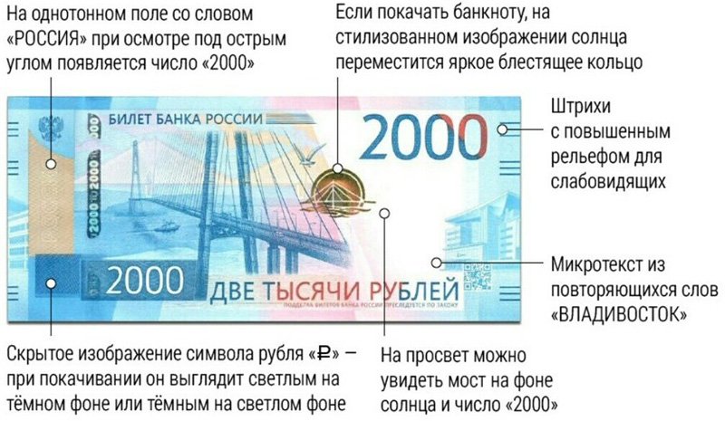 Защитные элементы банкноты 2000 рублей образца 2017 года