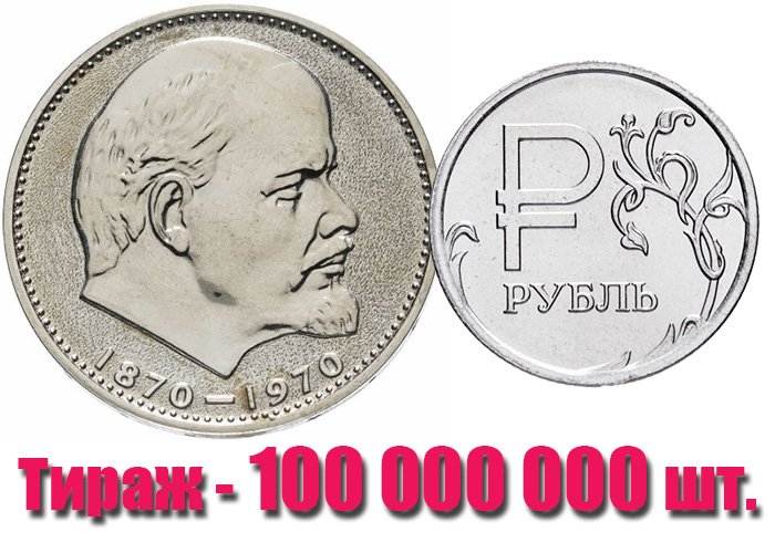 Памятные монеты СССР и РФ, имеющие наибольший тираж