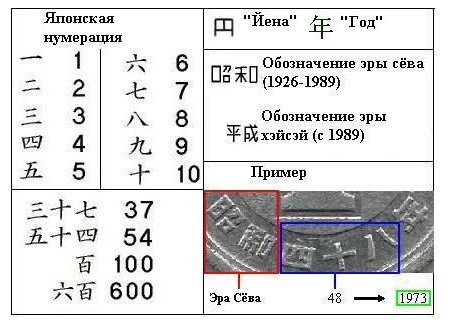 Определение даты на японской монете