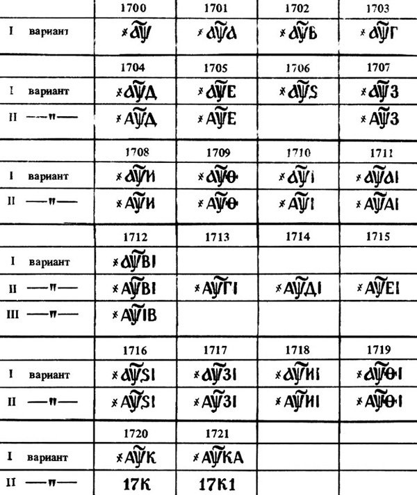 Алфавитная нумерация в датировке монет Петра I