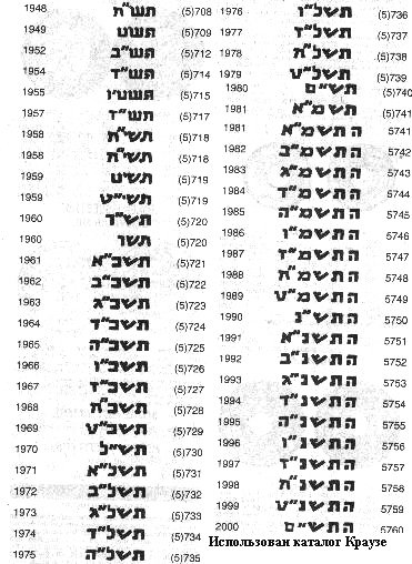 Перевод дат для монет Израиля