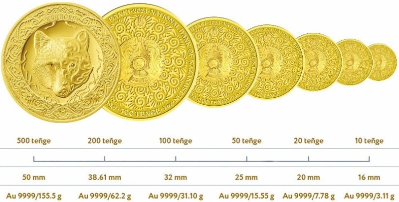 Золото для инвестиций (Uncirculated)
