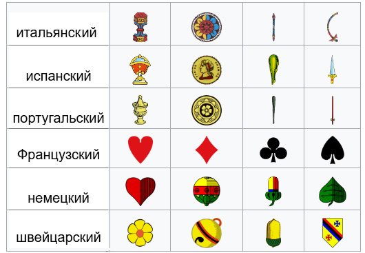 Национальные наборы мастей