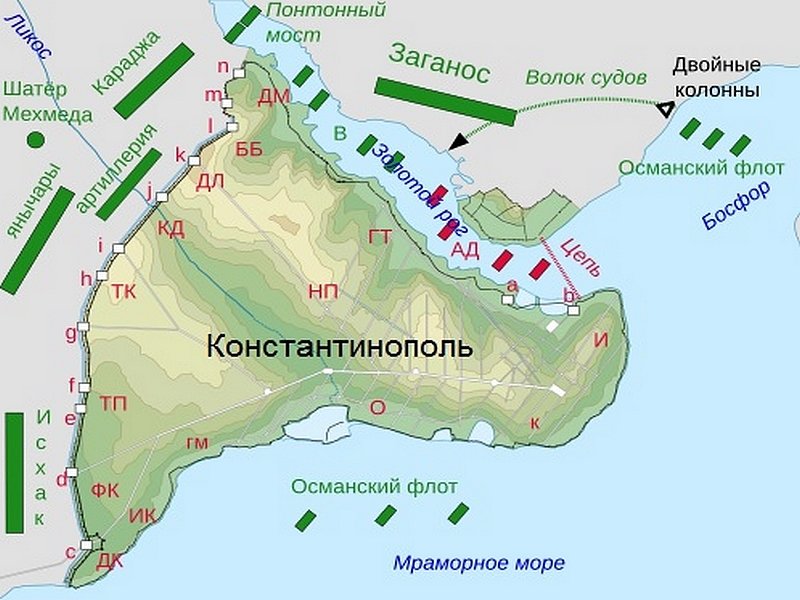 Схема захвата Константинополя