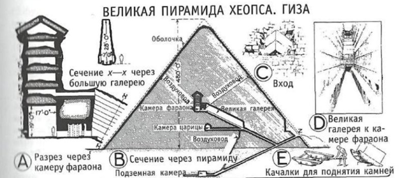 План пирамиды Хеопса
