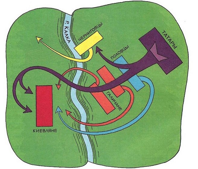 Схема основных сил в битве при Калке