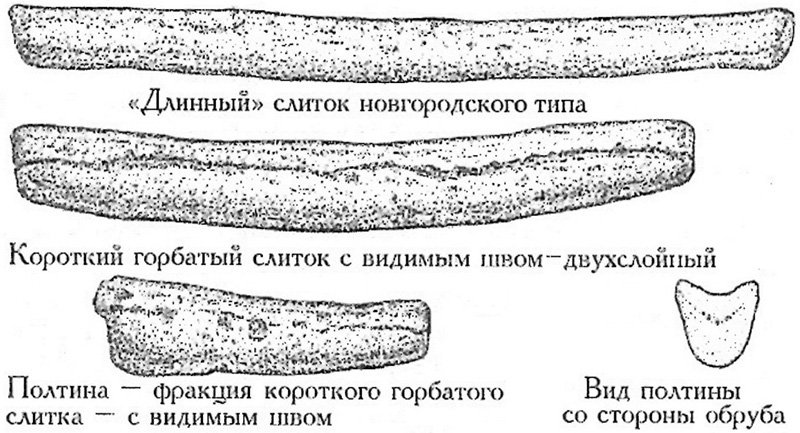 Новгородские гривна и полтина