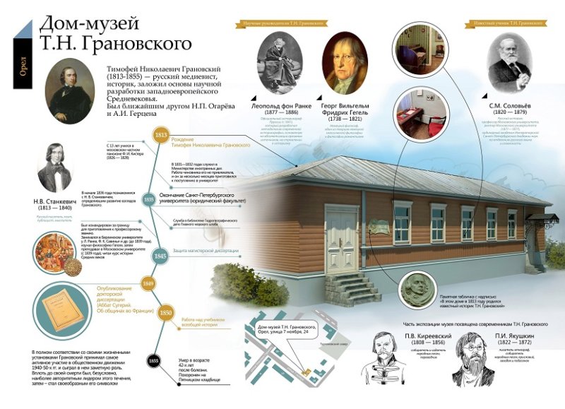 Буклет дома-музея Грановского в Орле