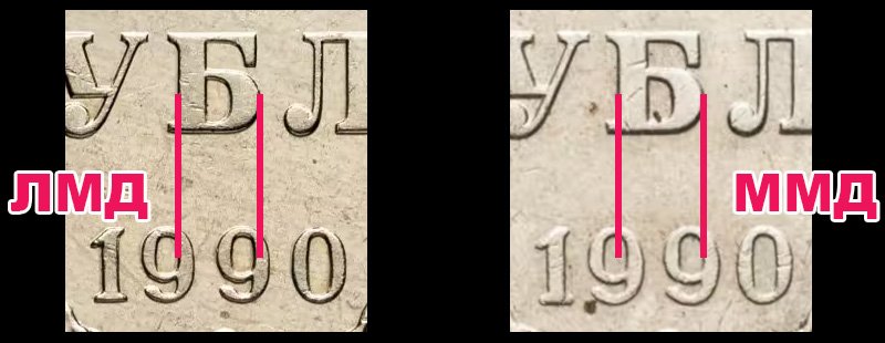 Отличия реверса