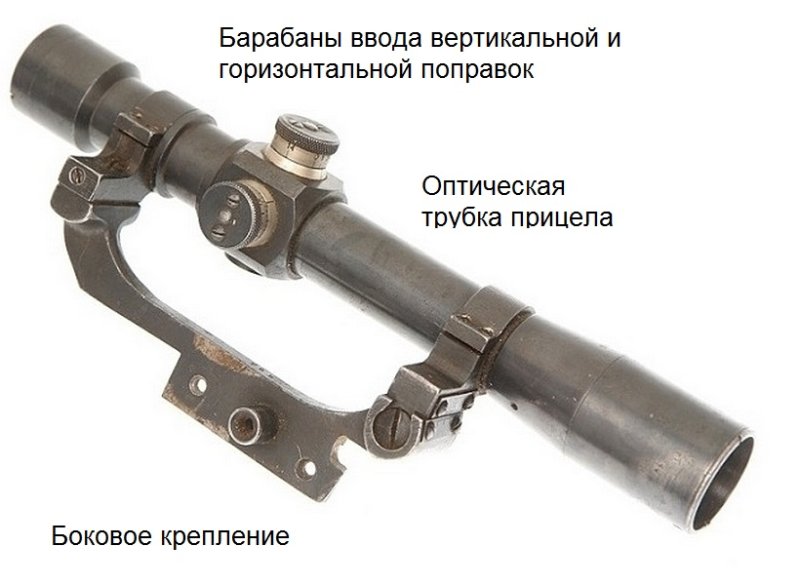 Советский оптический прицел 1925 г.