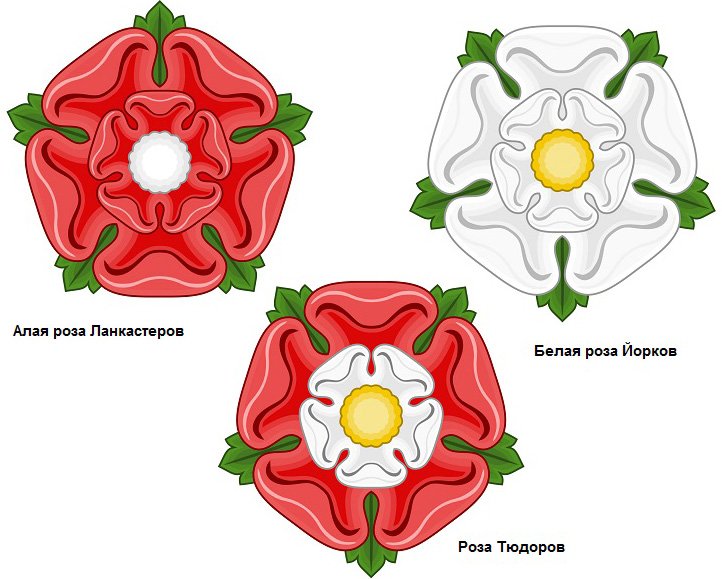 Символы английских королевских династий XIV – XVII вв.
