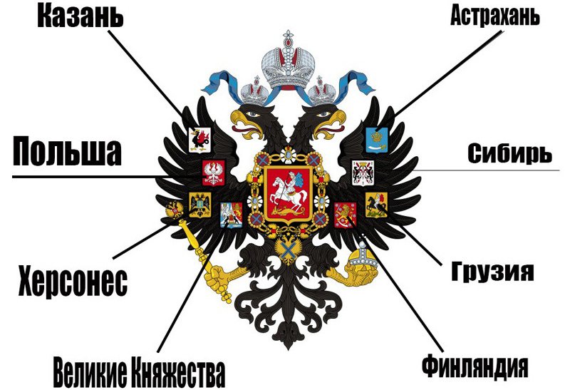 Герб России императора Александра II  с гербами титульных княжеств