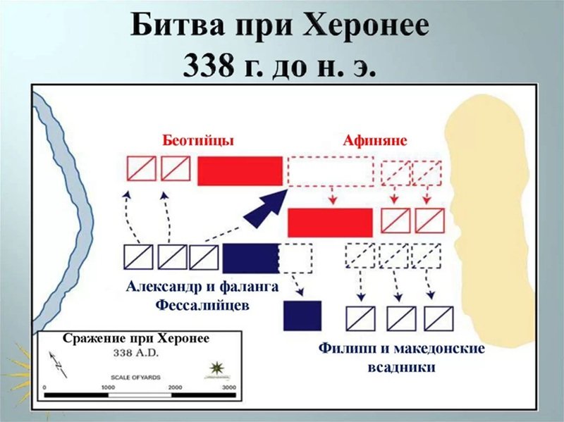План битвы при Херонее