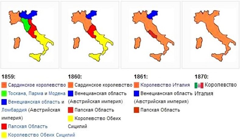 Этапы объединения Италии