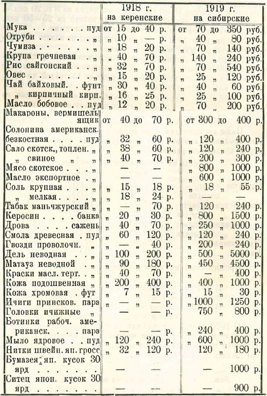 Цены в кооперативных организациях Николаевска-на-Амуре