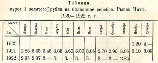 Соответствие низкопробного серебра и золотого рубля