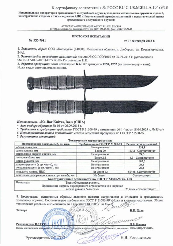 Ножи нескладные Ka-Bar «1250» и «1252»