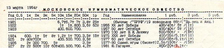 Ценник 1994 года