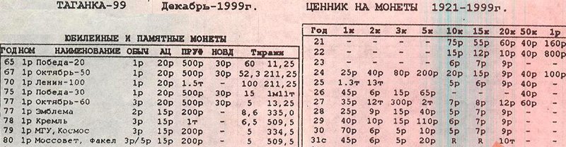 Ценник 1999 года