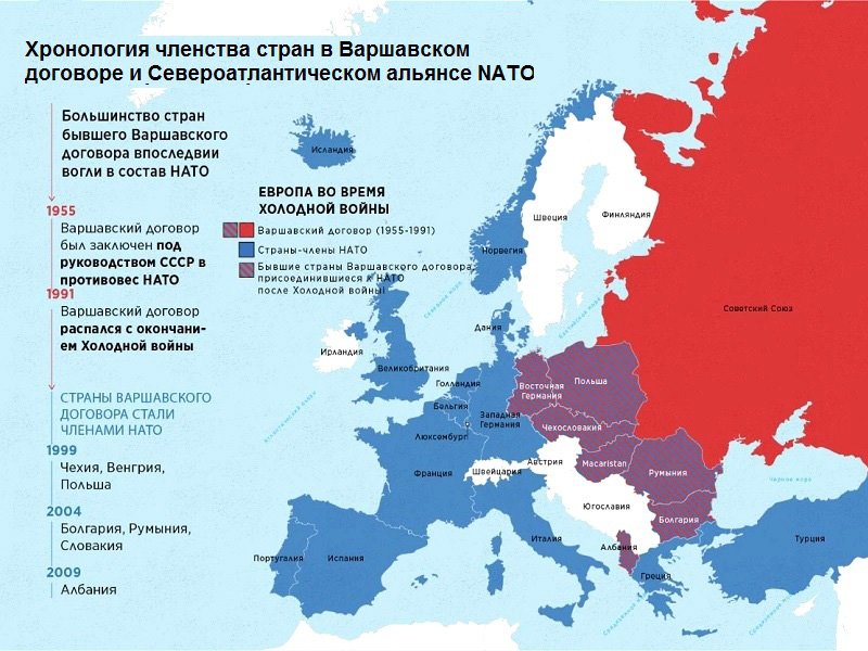 Хронология стран Варшавского договора