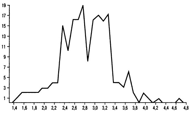 Распределение массы относительно найденных сребреников (по сведениям Янина)