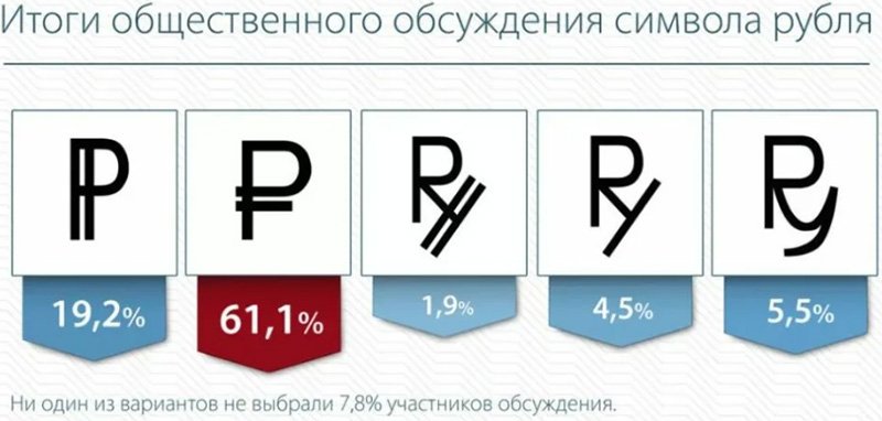Итоги голосования (2013 г.)