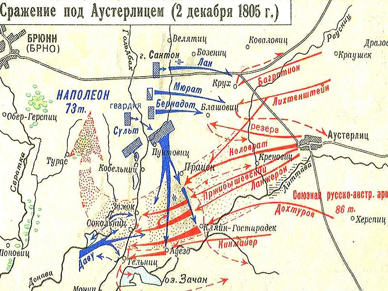Схема сражения под Аустерлицем