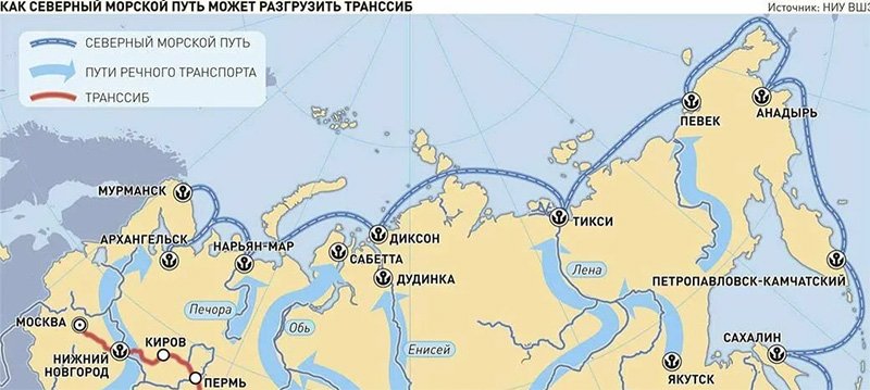Маршрут Северного морского пути