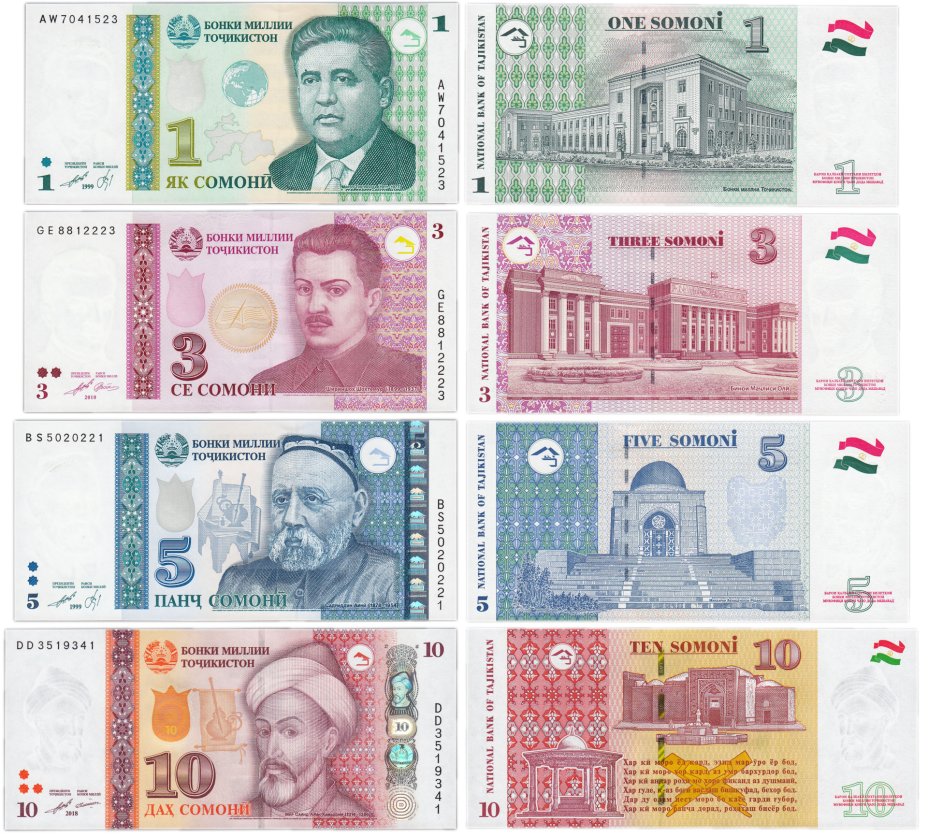 10 на таджикском. 1 Сомони Таджикистан купюра. Банкноты Сомони 1999 набор. Деньги Таджикистана 100 сомонй. 1 Сомони 1999 Таджикистан.
