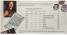 Купить годовой набор Банка России 1997 СПМД