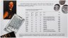 Купить годовой набор Банка России 1997 СПМД