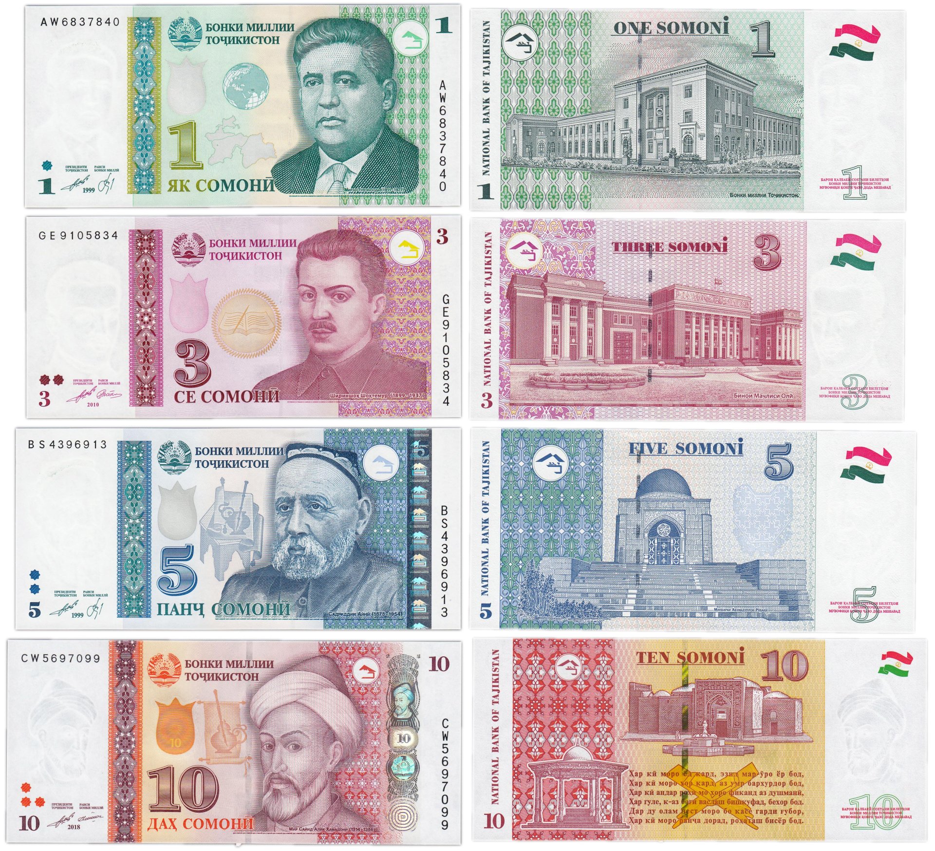 Таджикистан деньги в рублях. 1 Сомони Таджикистан купюра. Банкноты Сомони 1999 набор. Деньги Таджикистана 100 сомонй. 1 Сомони 1999 Таджикистан.