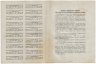 Купить Облигация 500 рублей 1944 (Процентный выпуск) Третий Государственный Военный Заем с полным купонным листом