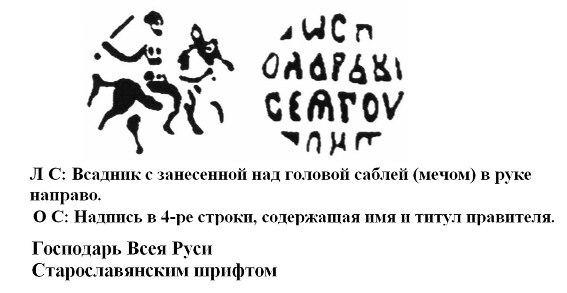 Титул ивана 4. Полный титул Ивана Грозного. О цифровом обозначении в титуле Ивана Грозного картинки.