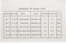 Купить Иран набор 1992-1993 (5 монет в буклете)